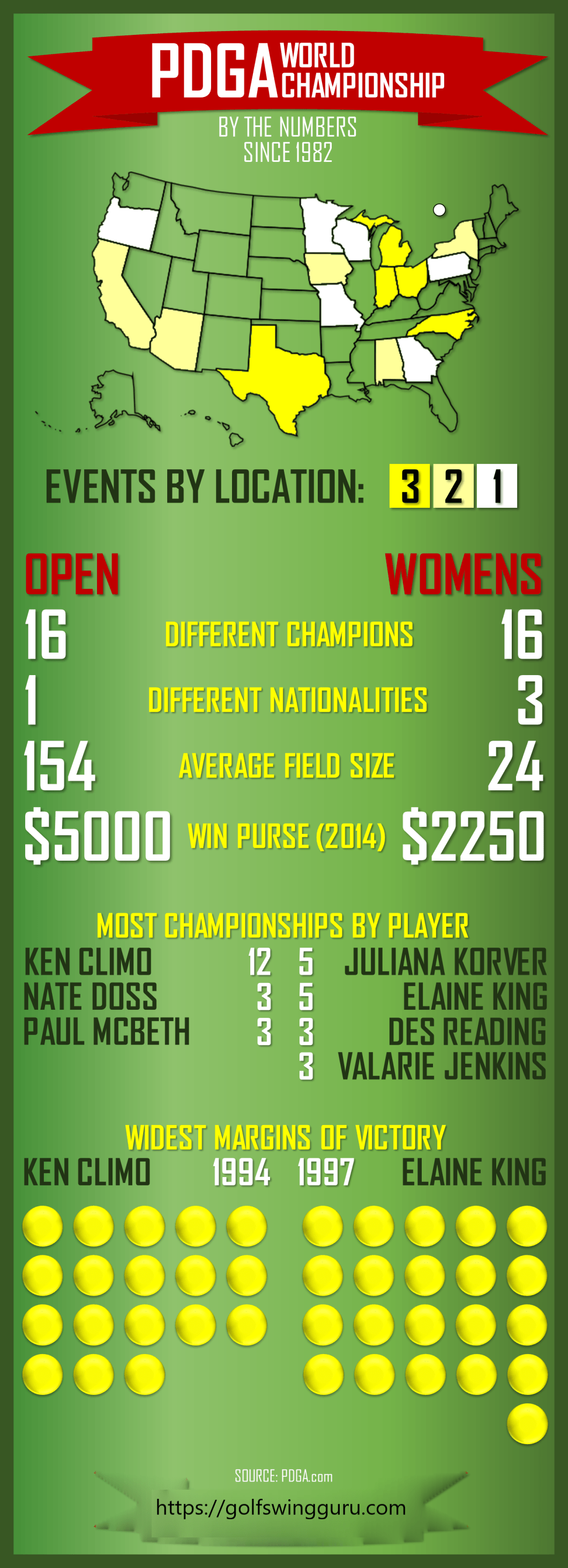 pdga championship infographic